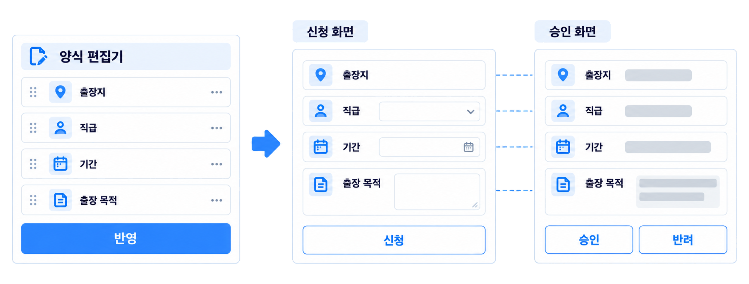 양식을 반영하면 신청 화면과 승인 화면에 같은 구조로 나타나는 모습